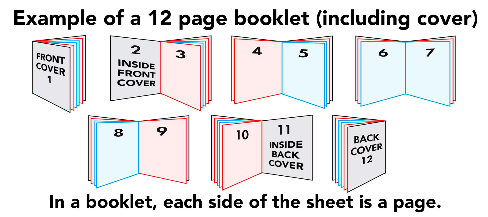 Fast Custom Booklet Printing | Order Booklets Online & Get Bulk ...