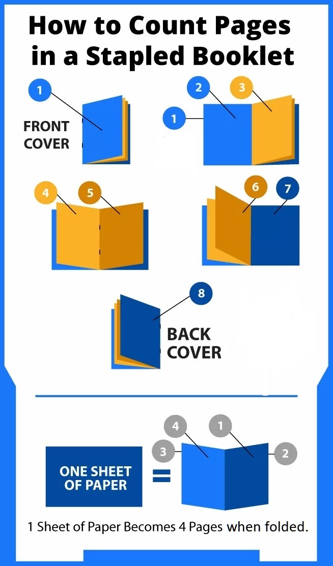 How to count pages in a booklet