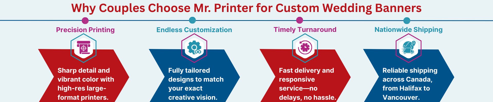 Why Couples Choose Mr. Printer for Custom Wedding Banners