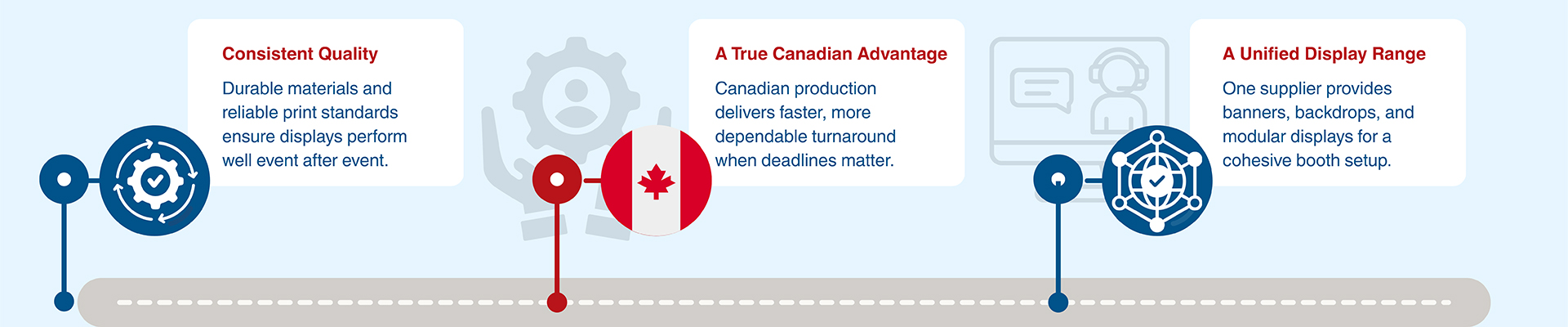 How Mr. Printer Supports Trade Show Displays for Canadian Exhibitors