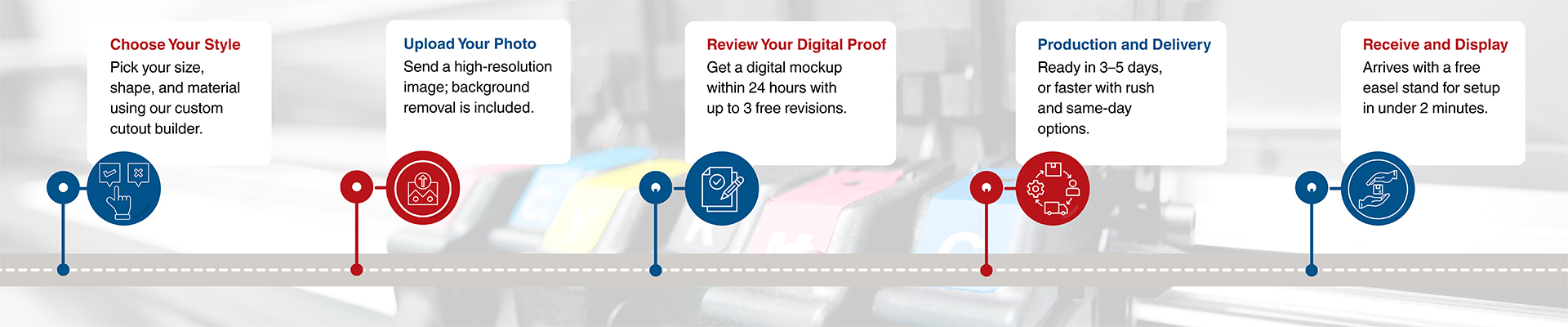 Step-by-Step Ordering Guide