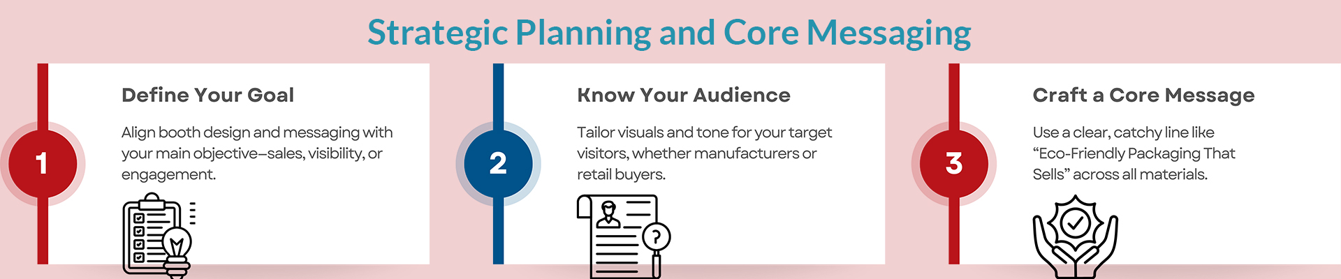 Strategic Planning and Core Messaging