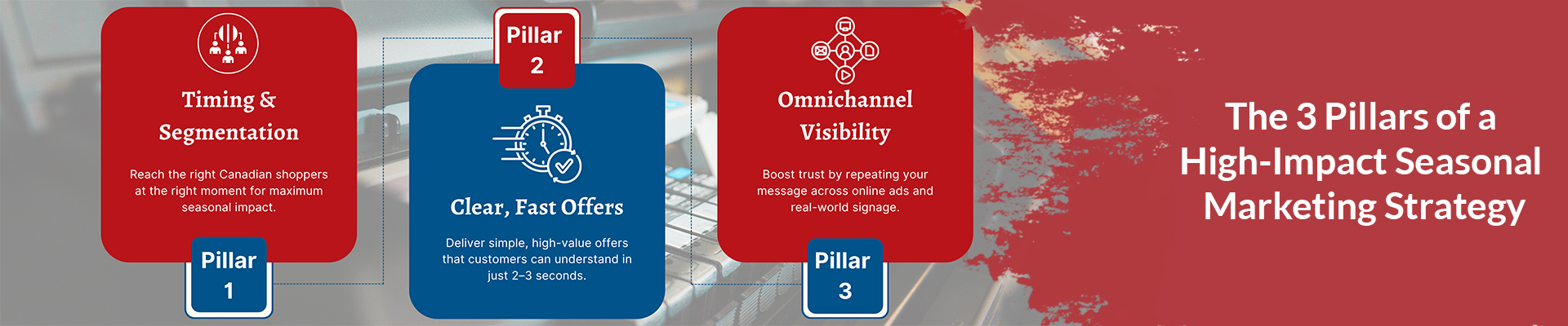 The 3 Pillars of a High-Impact Seasonal Marketing Strategy