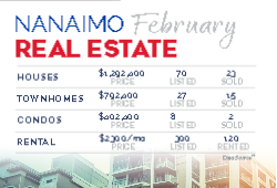 Postcard 4x6 (Re/Max State of the Market 15)