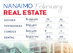 Postcard 5x7 (Re/Max State of the Market - 15)