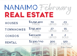 Postcard 4.25x5.5 (Re/Max State of the Market - 15)