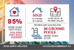 Postcard 4x6 (Re/Max Stats - 14)