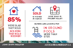 Postcard 8.5x5.5 (Re/Max Stats - 14)