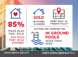 Postcard 4.25x5.5 (Re/Max Stats - 14)