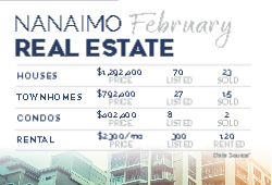 Postcard 4x6 (Royal LePage State of the Market)