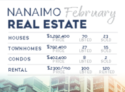 Postcard 4.25x5.5 (Royal LePage State of the Market)