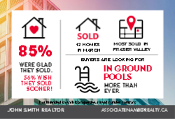 Postcard 4x6 (Royal LePage Stats)