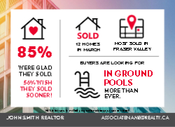 Postcard 5x7 (Royal LePage Stats)