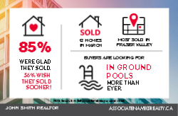 Postcard 8.5x5.5 (Royal LePage  Stats)