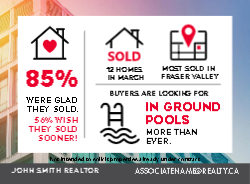 Postcard 4.25x5.5 (Royal LePage Stats)