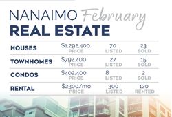 Postcard 4x6 (Century 21 15)