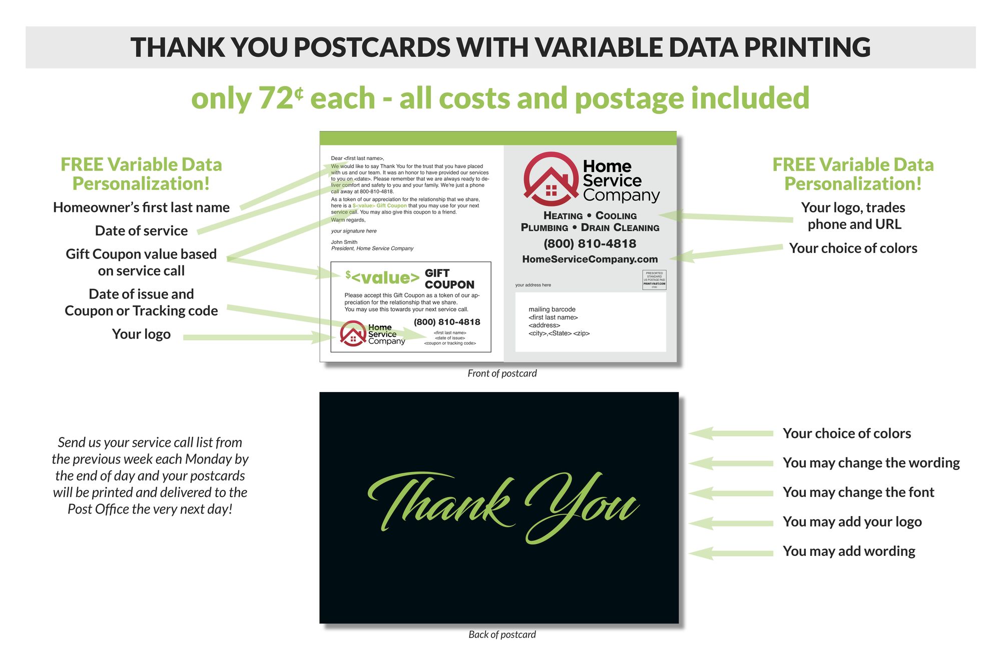 Thank You postcards - WITH Variable Data Printing - PrintFast